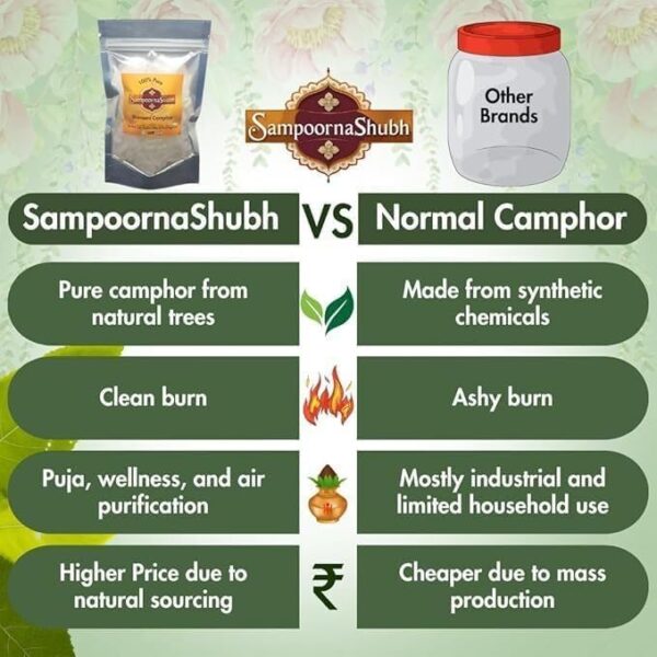 Bhimseni Camphor